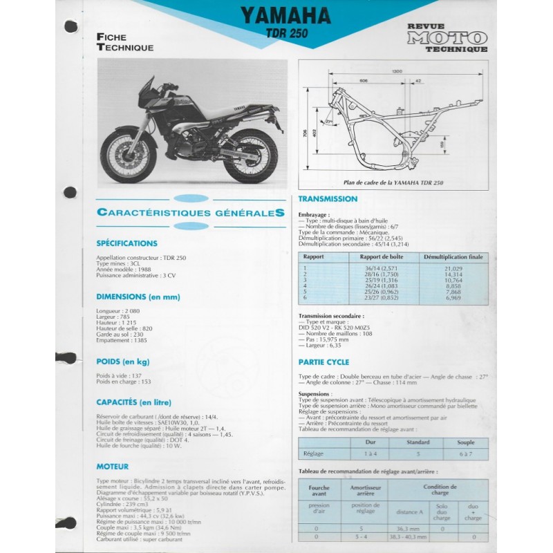 YAMAHA TDR 250 de 1988 (Fiche RMT) YAMAHA TDR 250 de 1988 (Fiche RMT)